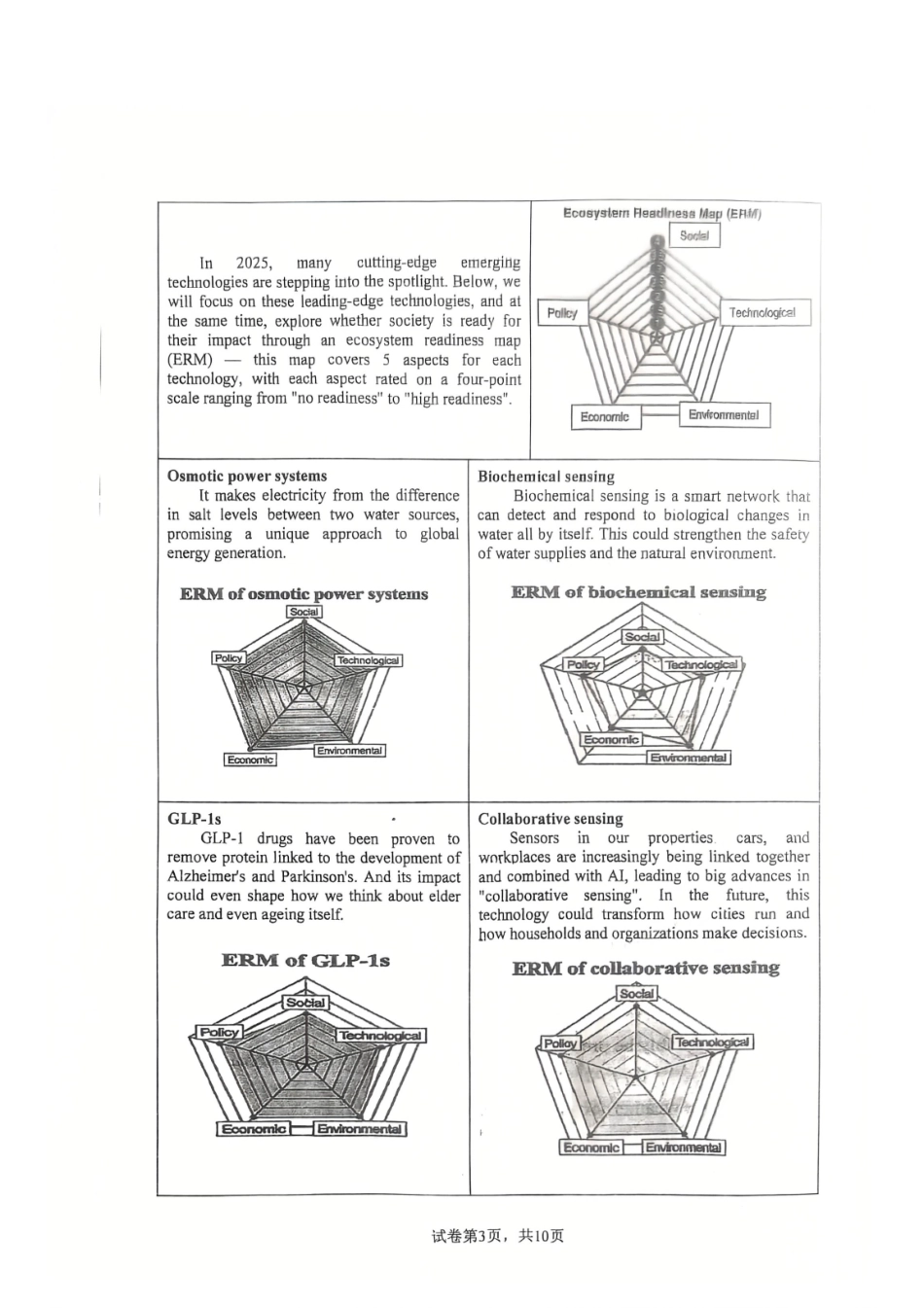 英语河南郑州外国语学校2025-2026学年高二上学期期末试卷(2.2-2.5).pdf_第3页