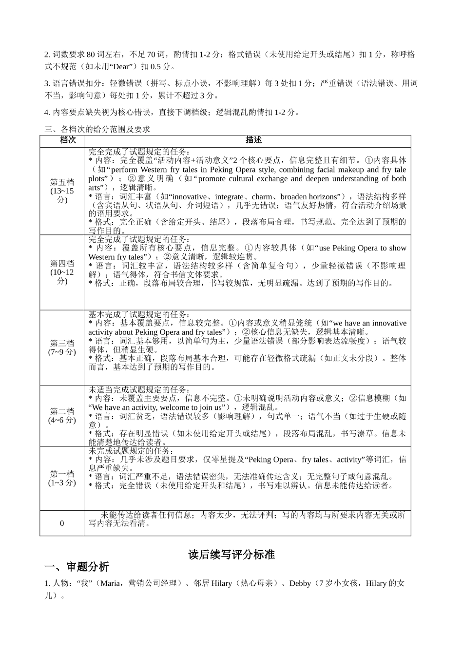 英语评分细则(2026届高中毕业班1月份适应性测试).doc_第2页