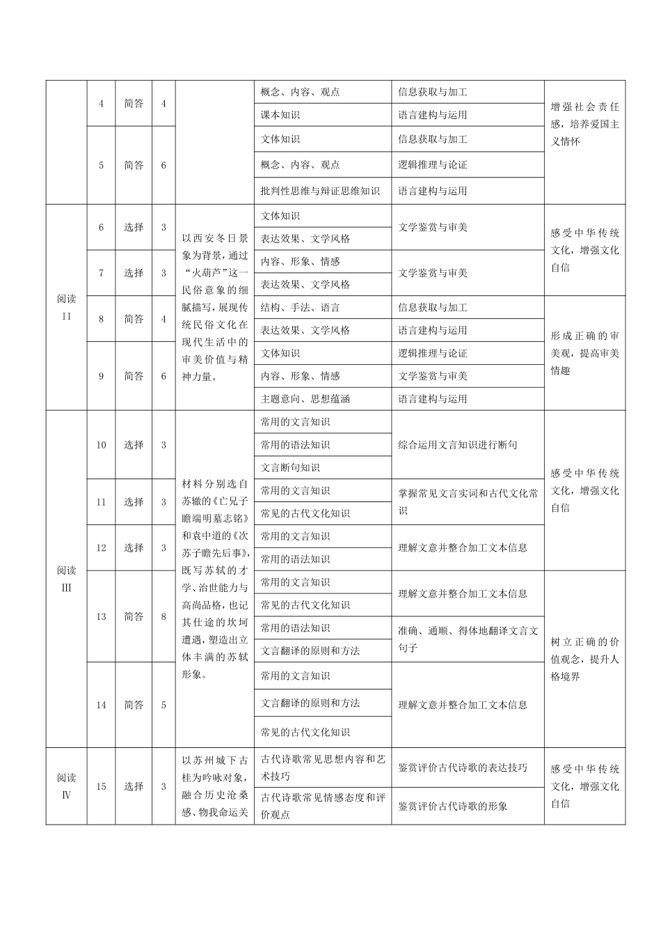 语文命题报告河南天一大联考多市(新乡等市)2025-2026学年度第一学期高一年级期末考试(1.28-1.29).pdf_第2页