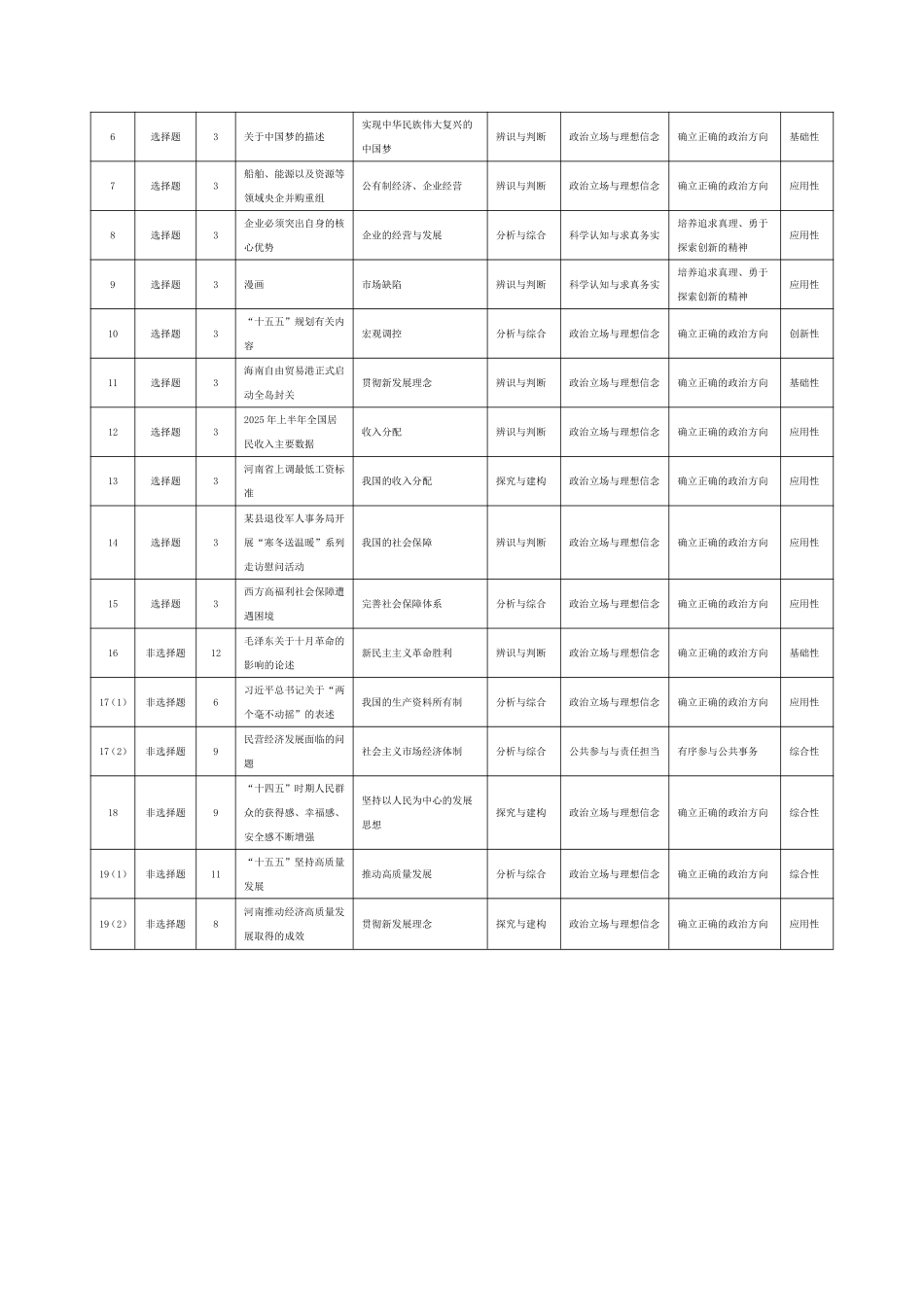 政治命题报告河南天一大联考多市(新乡等市)2025-2026学年度第一学期高一年级期末考试(1.28-1.29).pdf_第2页