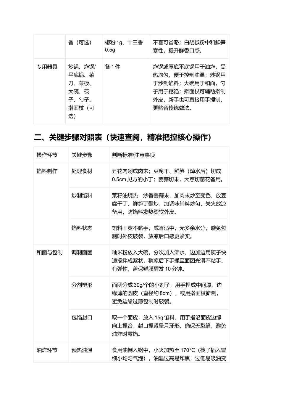 三河米饺:鲜香软糯的合肥特色小吃.docx_第2页