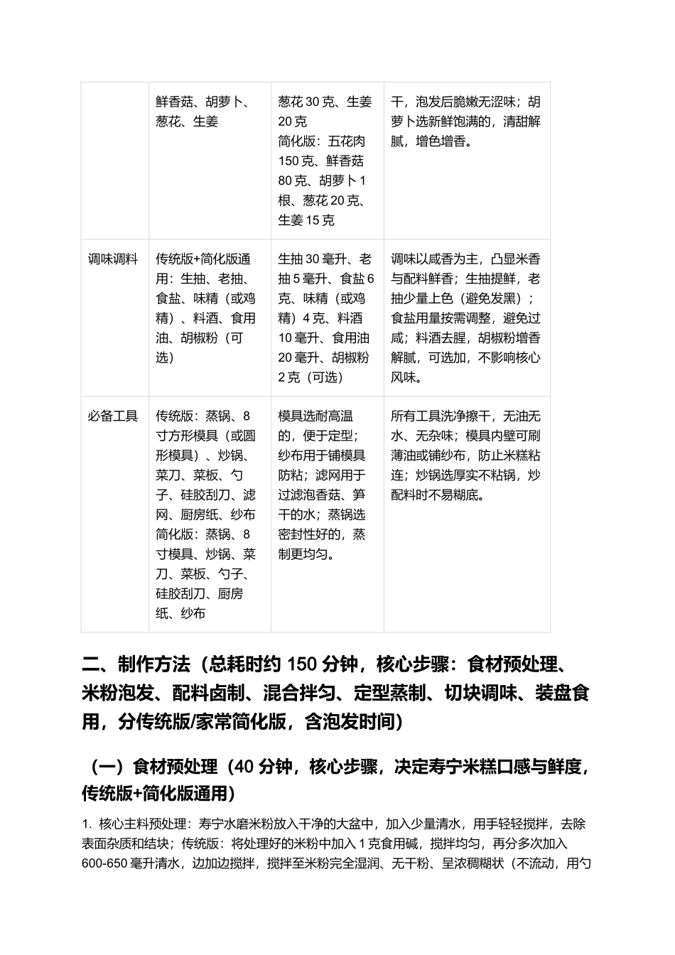 寿宁米糕：软糯Q弹的寿宁传统特色小吃制作指南.docx_第2页