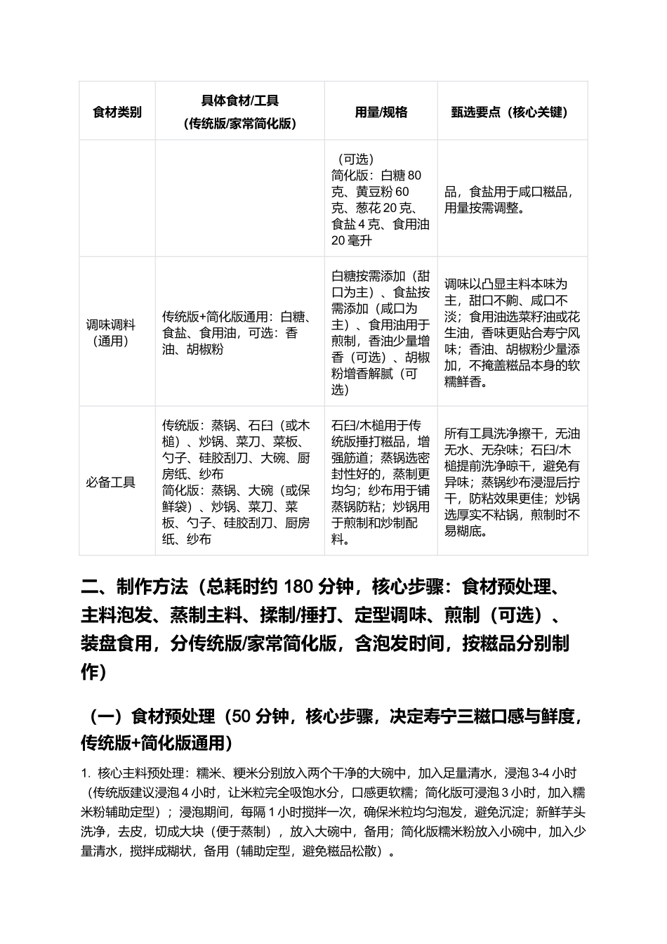 寿宁三糍:软糯筋道的寿宁传统特色小吃制作指南.docx_第2页