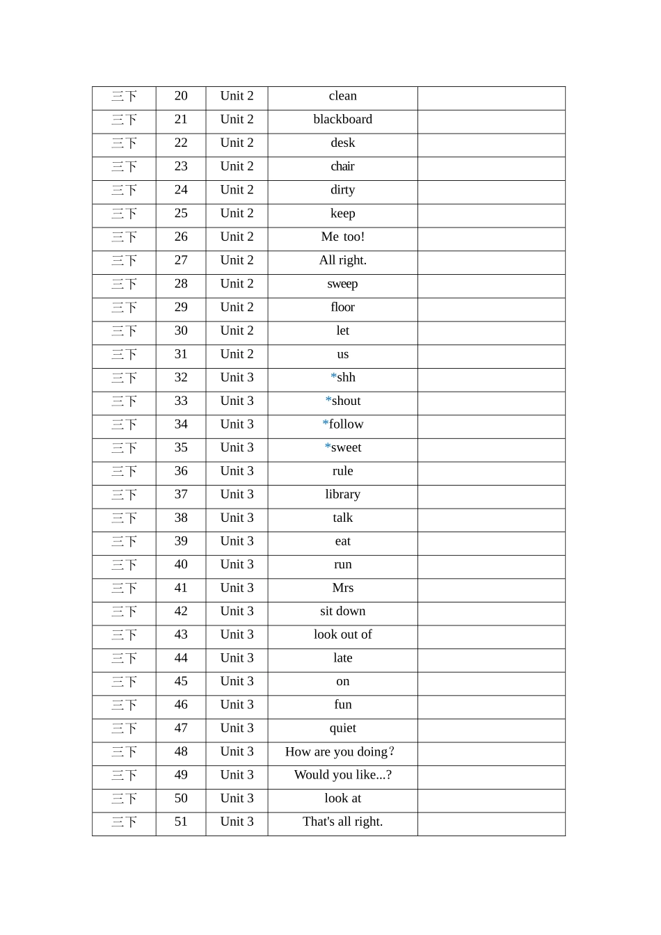译林版英语三年级下册单词练习（专项训练含答案）.docx_第2页
