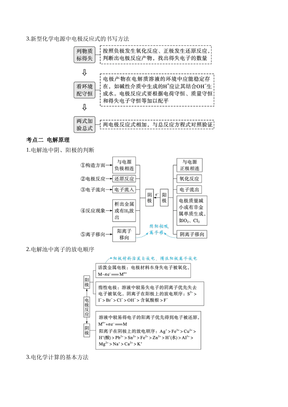 （5）电化学——2025、学高考化学二轮复习易错重难提升（含解析）【新高考】.docx_第2页