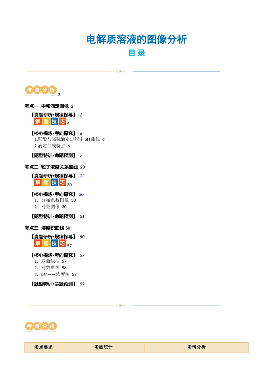 【化学二轮复习讲练测】重难点突破  电解质溶液的图像分析(解析版).docx_第1页