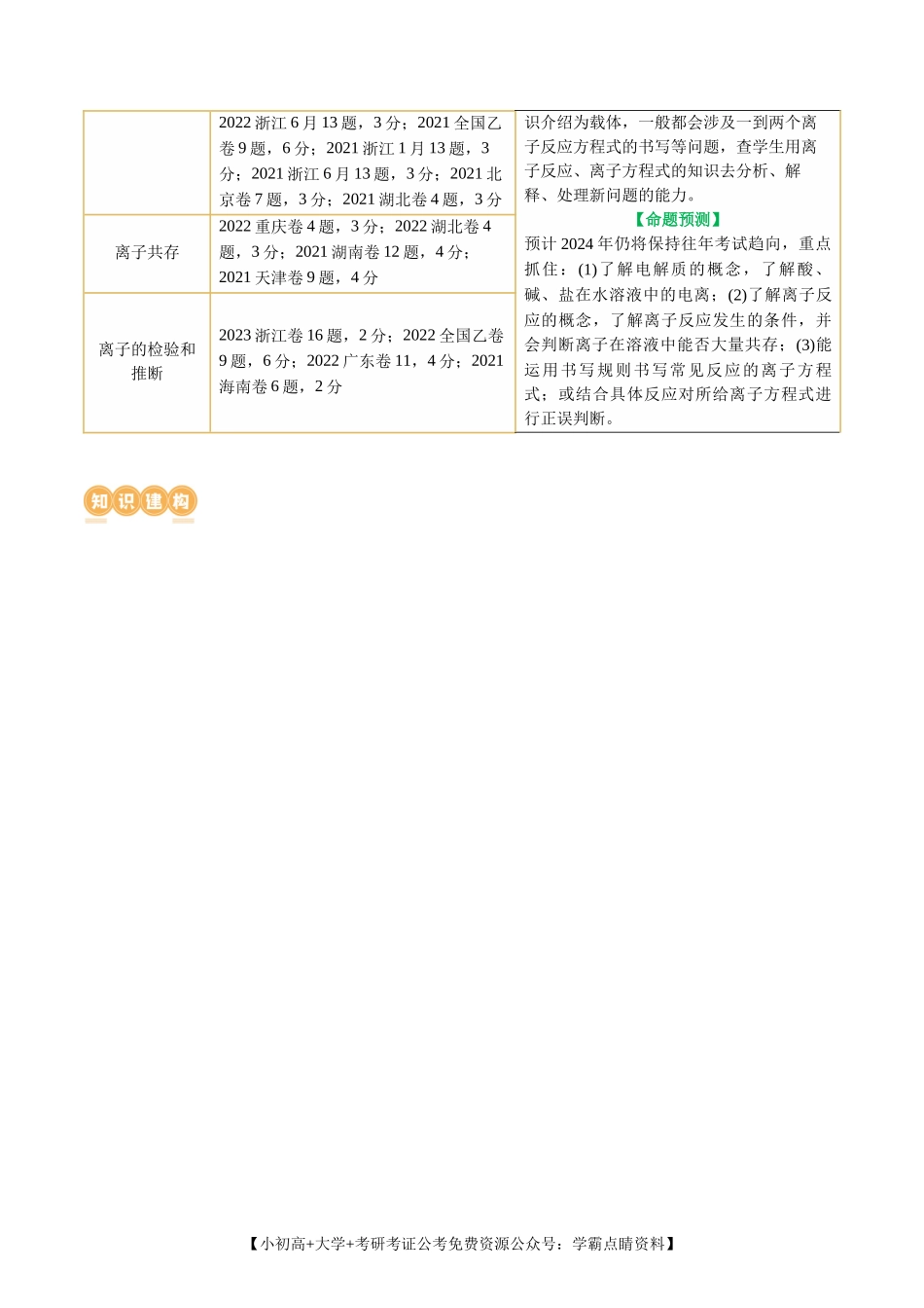 【化学二轮复习讲练测】专题03 离子反应(讲义)(解析版).docx_第3页