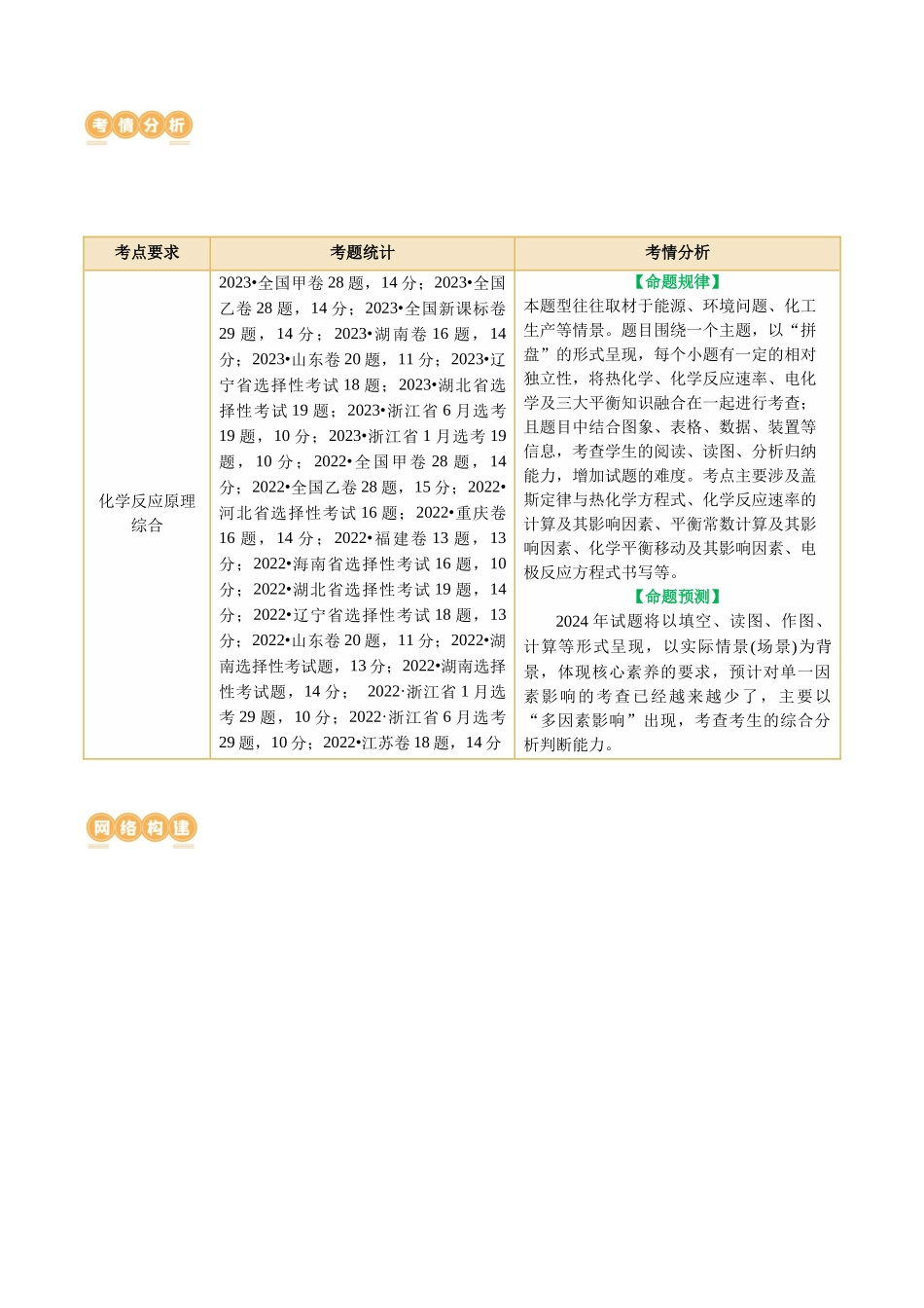 【化学二轮复习讲练测】专题09 化学反应原理综合(题型突破)(讲义)(解析版).docx_第2页