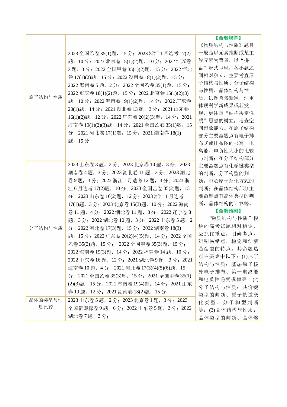 【化学二轮复习讲练测】专题12  物质结构与性质综合(题型突破)(讲义)(解析版).docx_第3页
