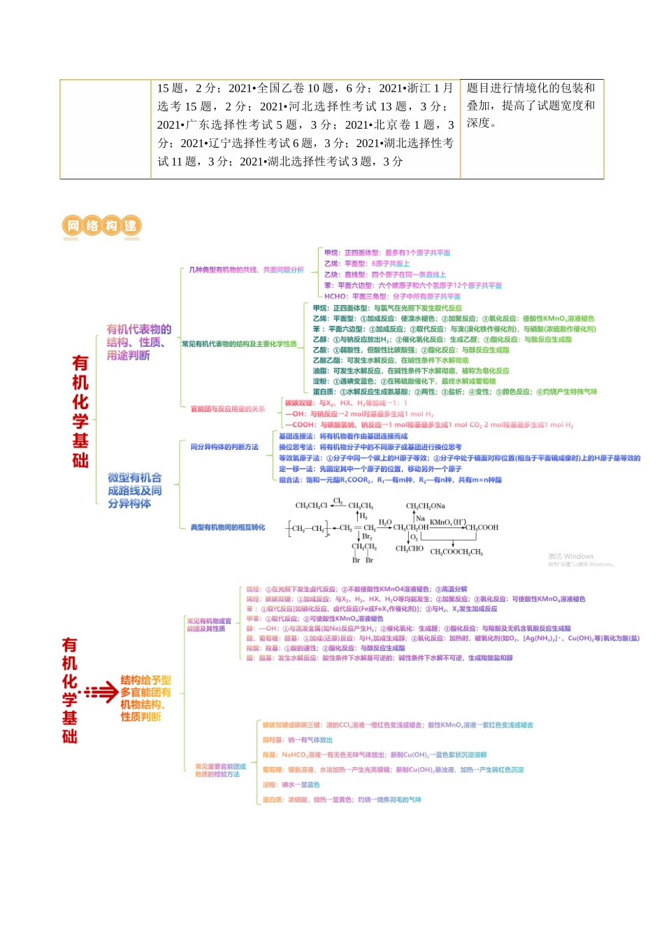 【化学二轮复习讲练测】专题13 有机化学基础(讲义)(解析版).docx_第3页