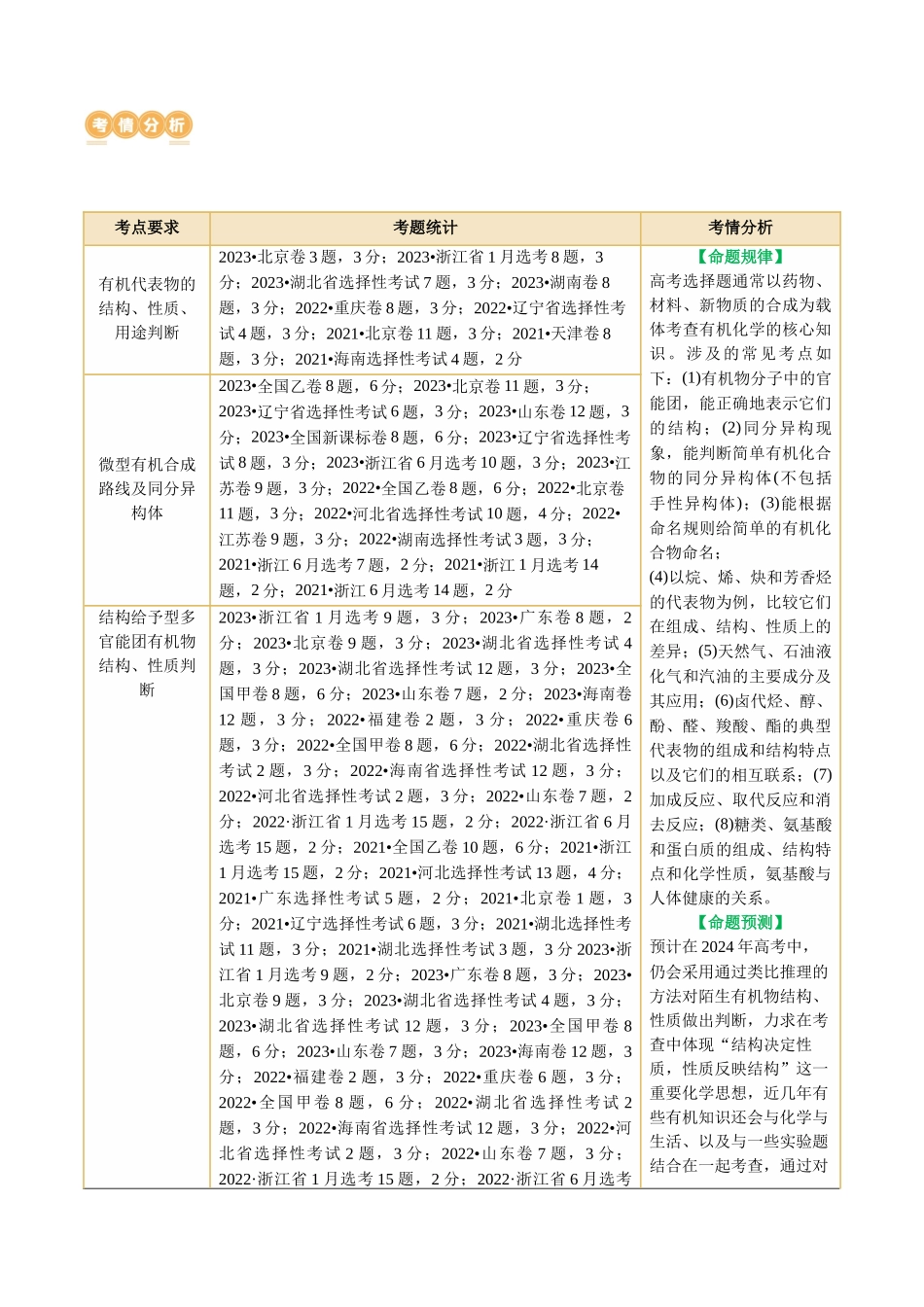 【化学二轮复习讲练测】专题13  有机化学基础(讲义)(原卷版).docx_第2页