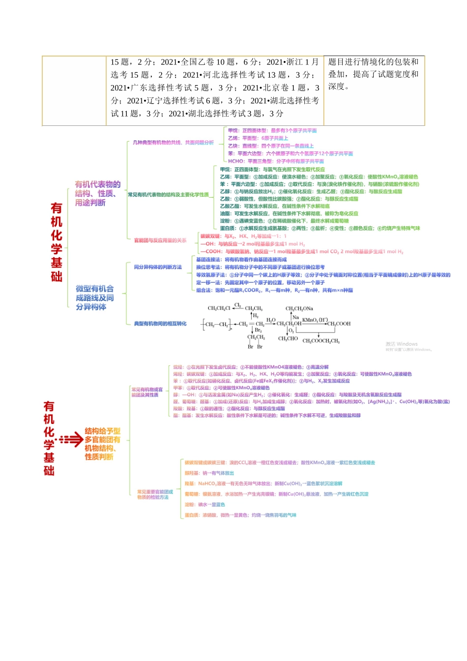 【化学二轮复习讲练测】专题13  有机化学基础(讲义)(原卷版).docx_第3页