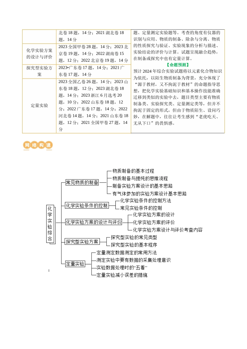 【化学二轮复习讲练测】专题16  化学实验综合(题型突破)(讲义)(原卷版).docx_第3页