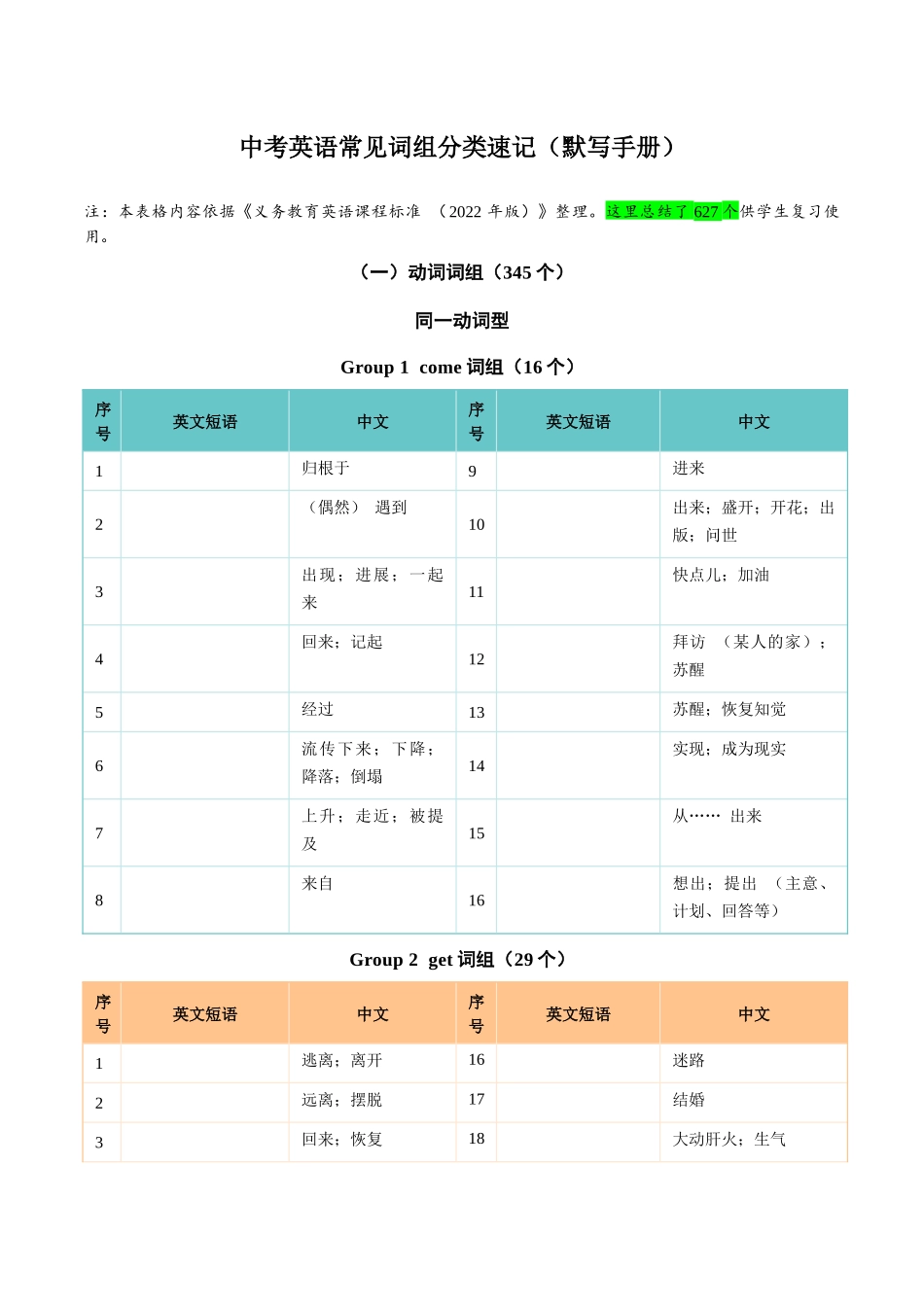【精编】中考英语常见词组分类速记 23页 627个（默写手册） .docx_第3页