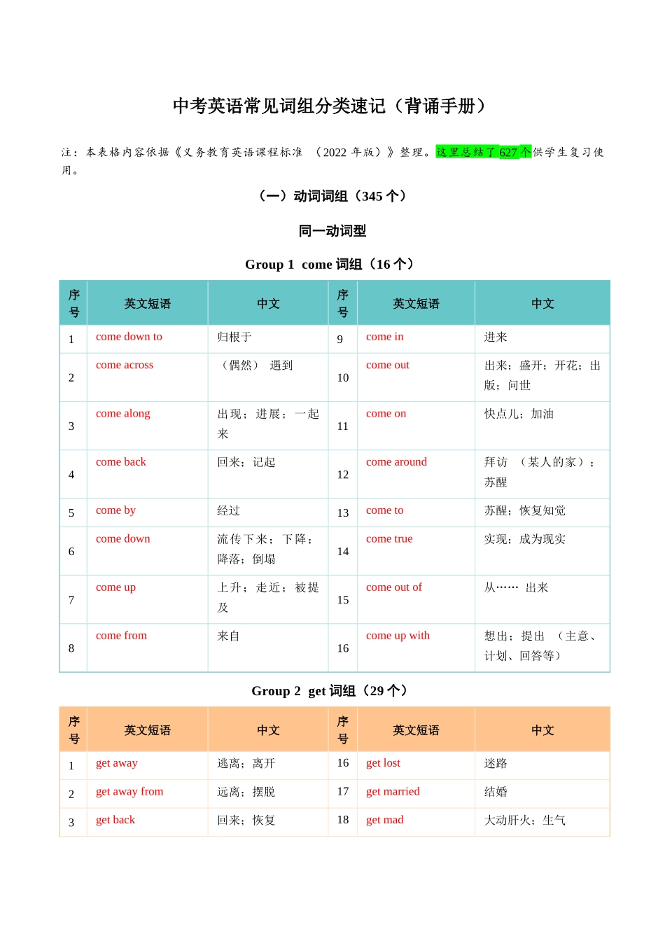 【精编】中考英语常见词组分类速记 627个（背诵手册）.docx_第3页