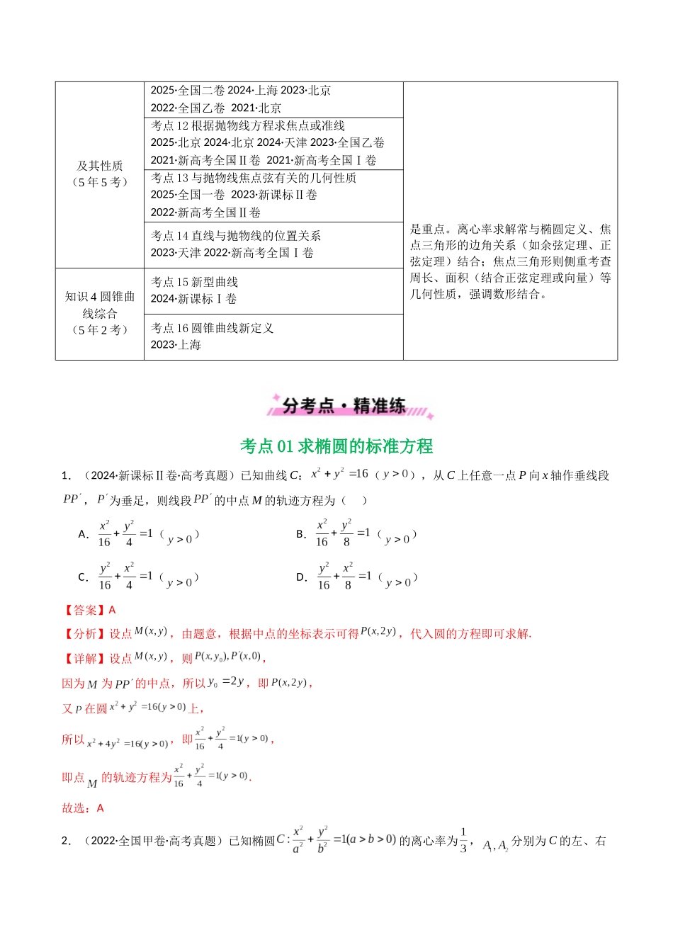 2021-2025年《5年高考数学真题》分类汇编-专题16 圆锥曲线(选填题)16种常见考法归类(解析版).docx_第2页