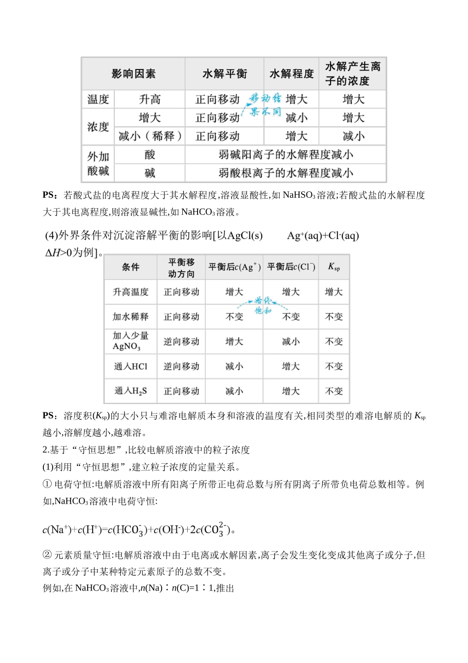 2025学（10）水溶液中的离子平衡——高考化学二轮复习易错重难提升【新高考】（含解析）.docx_第2页