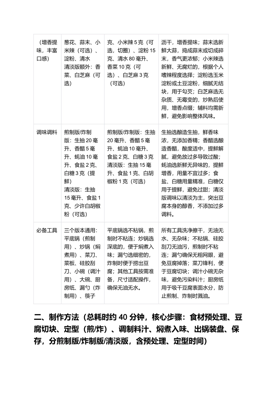 烫嘴豆腐：外焦里嫩、鲜烫入味的家常特色美食制作指南.docx_第2页