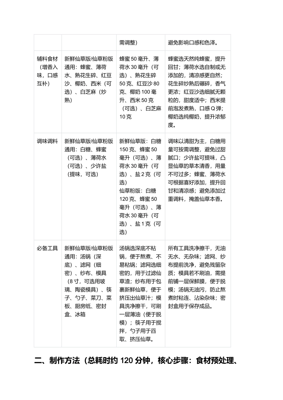 仙草糕:清凉Q弹的福建特色小吃制作指南.docx_第2页