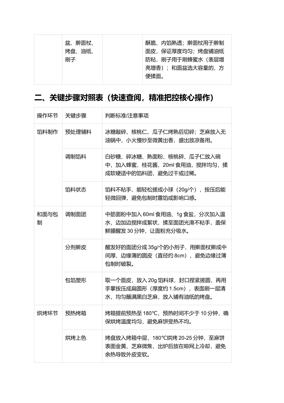 麻饼：酥脆香甜的传统特色美食.docx_第2页