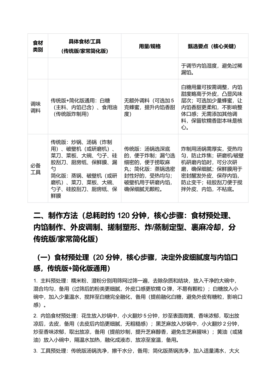 麻丸：软糯Q弹的传统特色小吃制作指南.docx_第2页