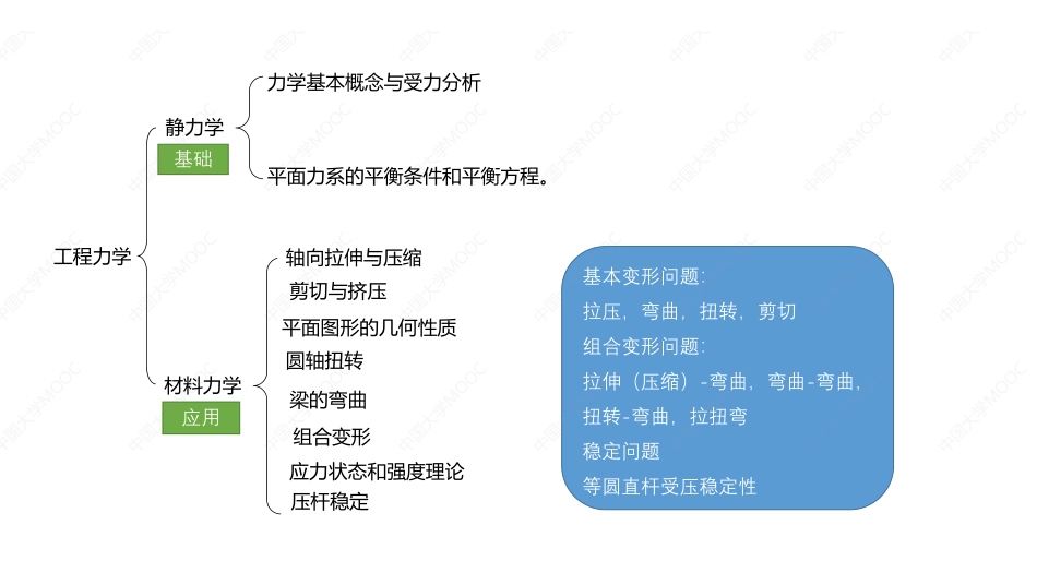 12 工程力学讲义.pdf_第2页