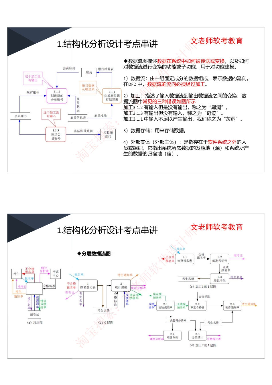 15.软件设计师-案例分析专题.pdf_第3页