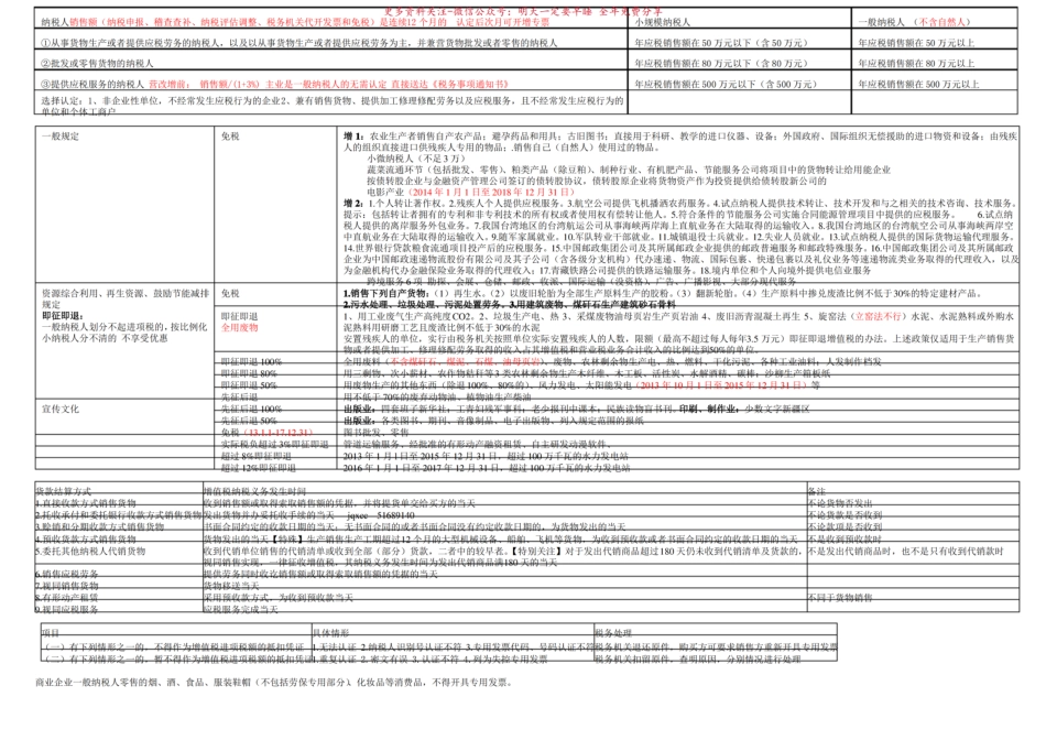 cpa税法归纳总结记忆版.pdf_第2页