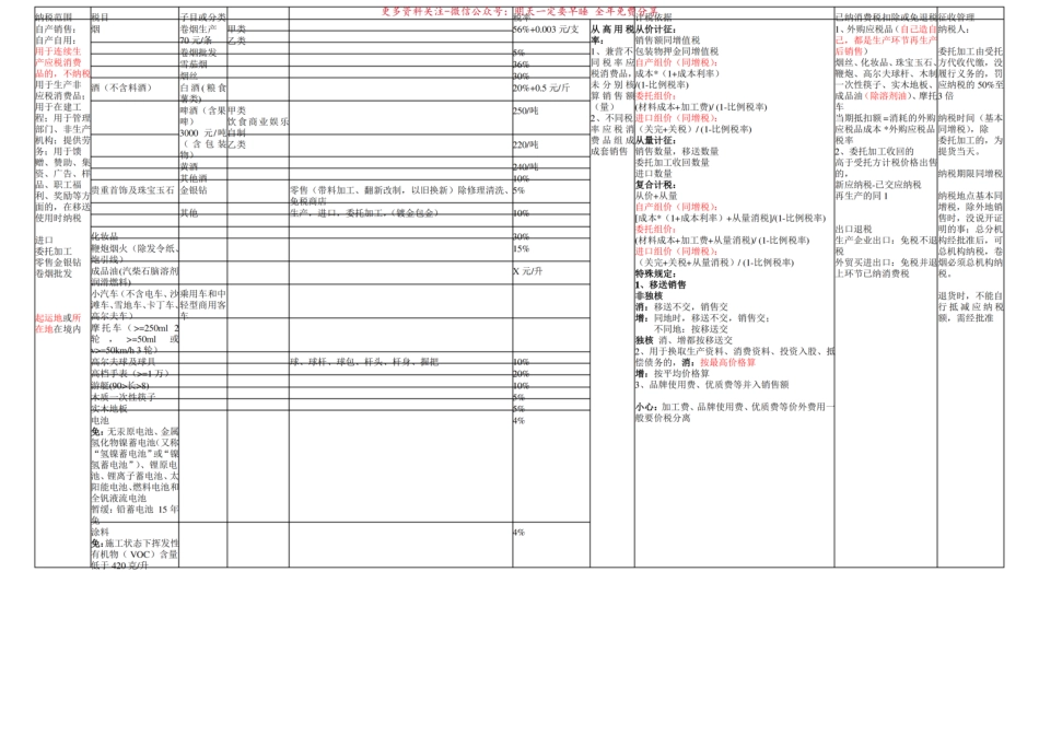cpa税法归纳总结记忆版.pdf_第3页