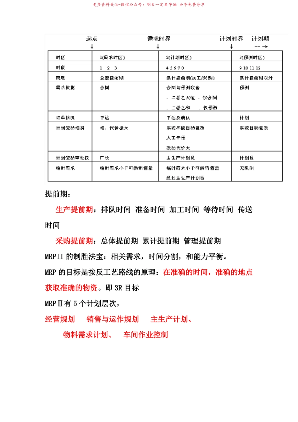 ERP知识点整理.pdf_第3页