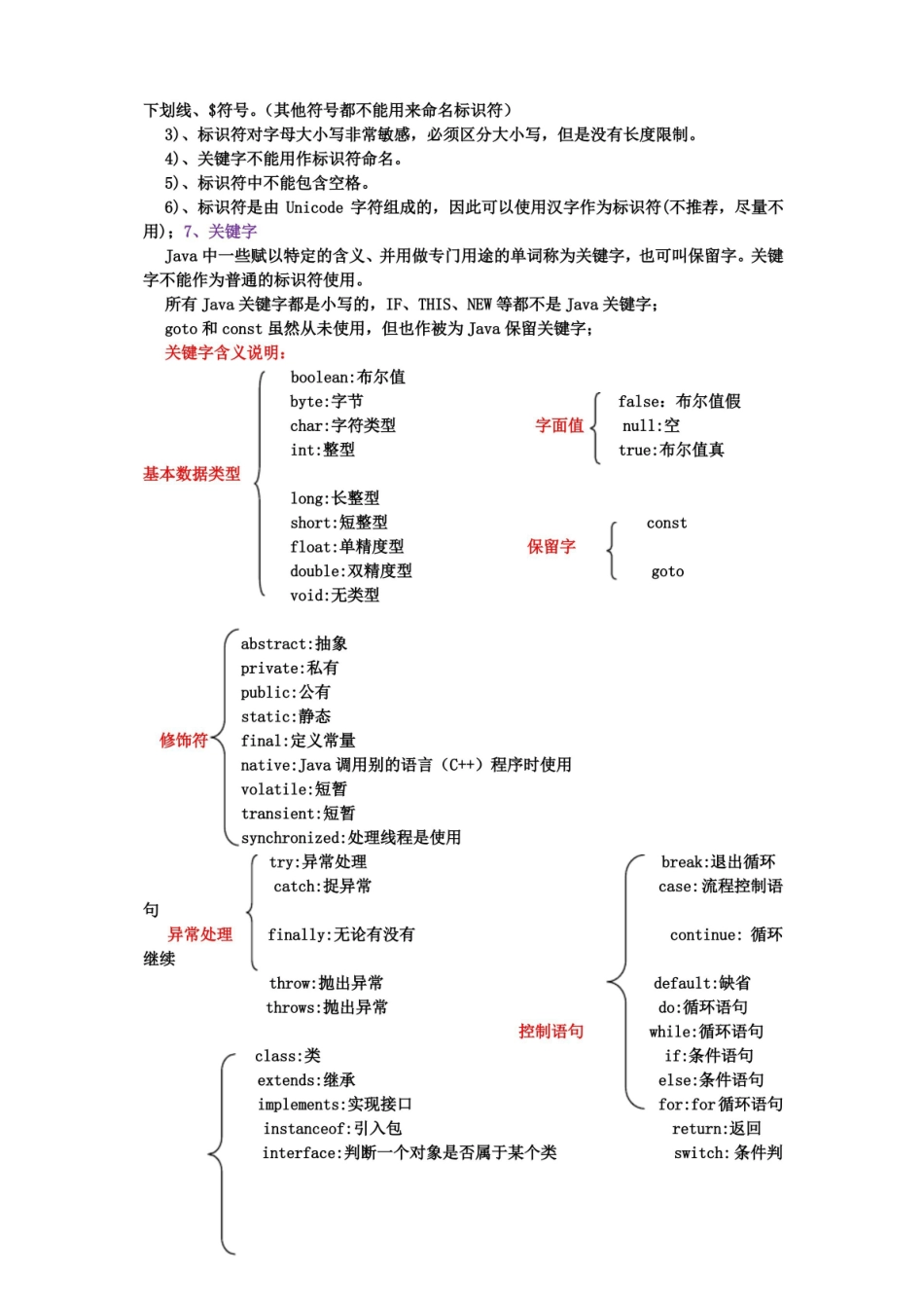 Java知识点总结.pdf_第3页