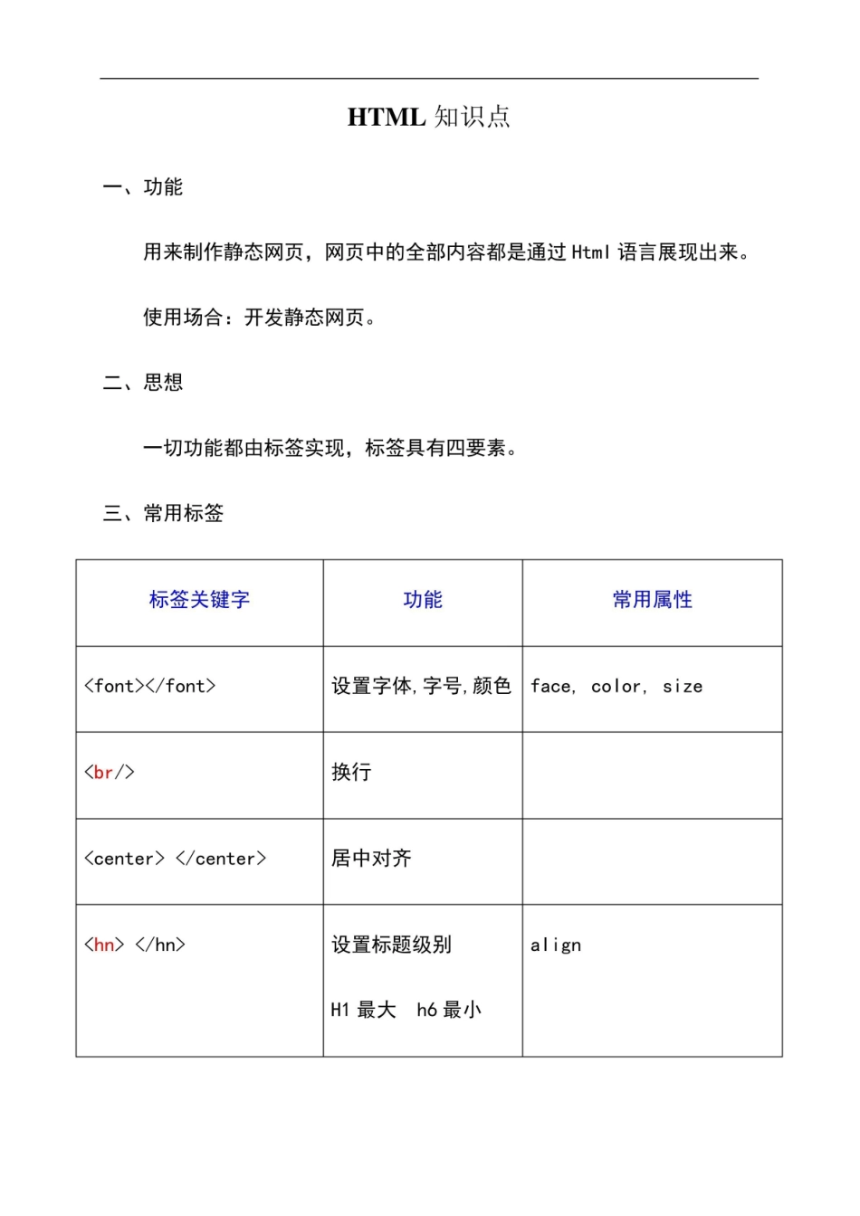 web应用程序设计知识点总结.pdf_第1页