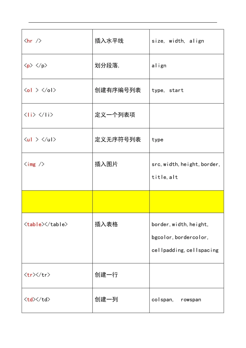 web应用程序设计知识点总结.pdf_第2页