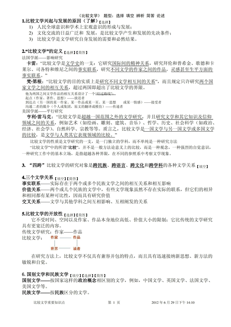 比较文学重点和相关知识点总复习.pdf_第1页