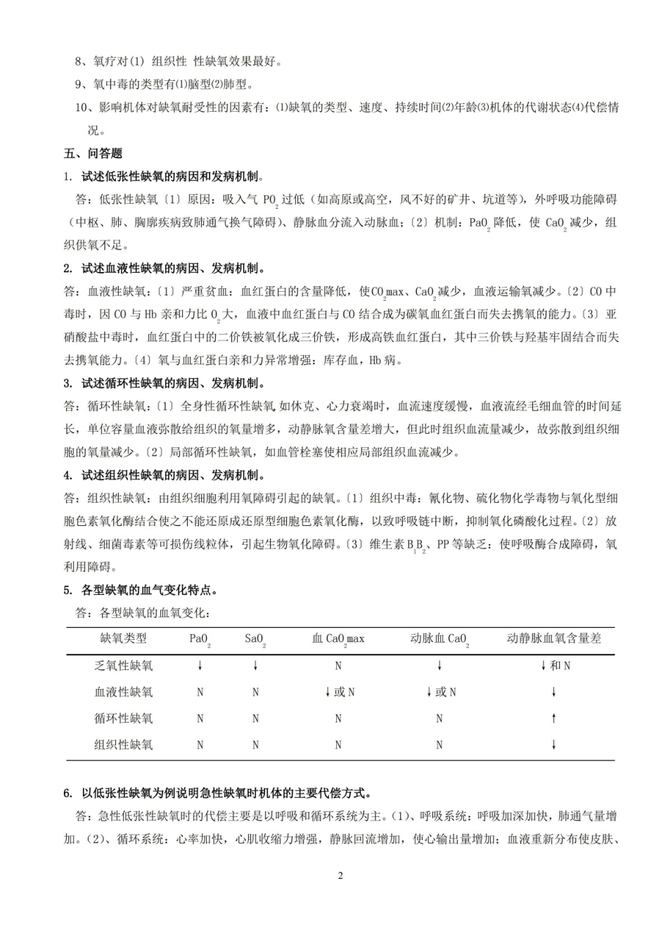 病理生理学期末复习重点.pdf_第2页
