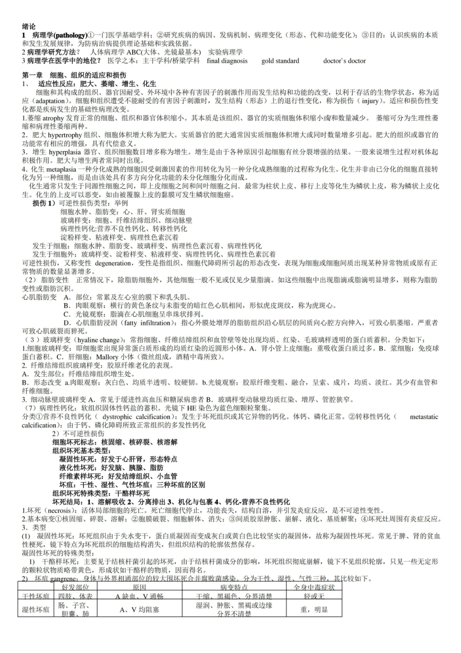 病理知识点整理.pdf_第1页