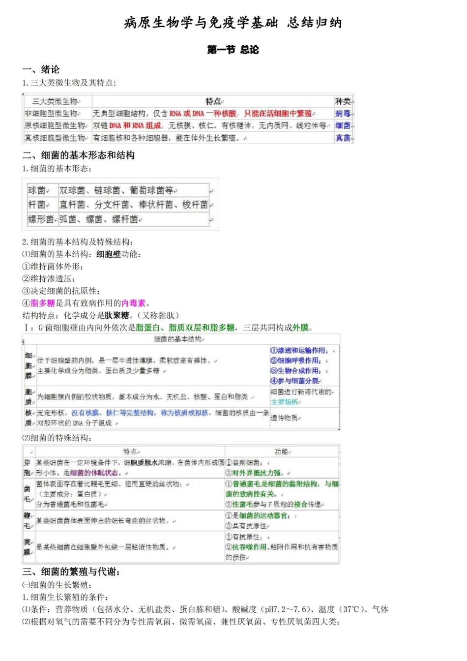 病原生物学与免疫学基础 总结归纳.pdf_第1页