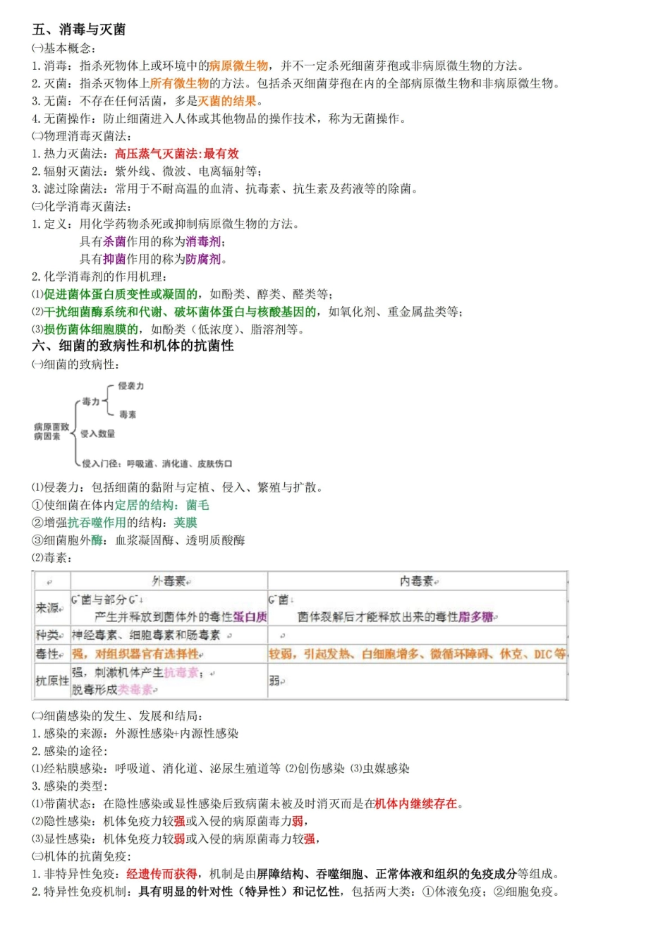 病原生物学与免疫学基础 总结归纳.pdf_第3页