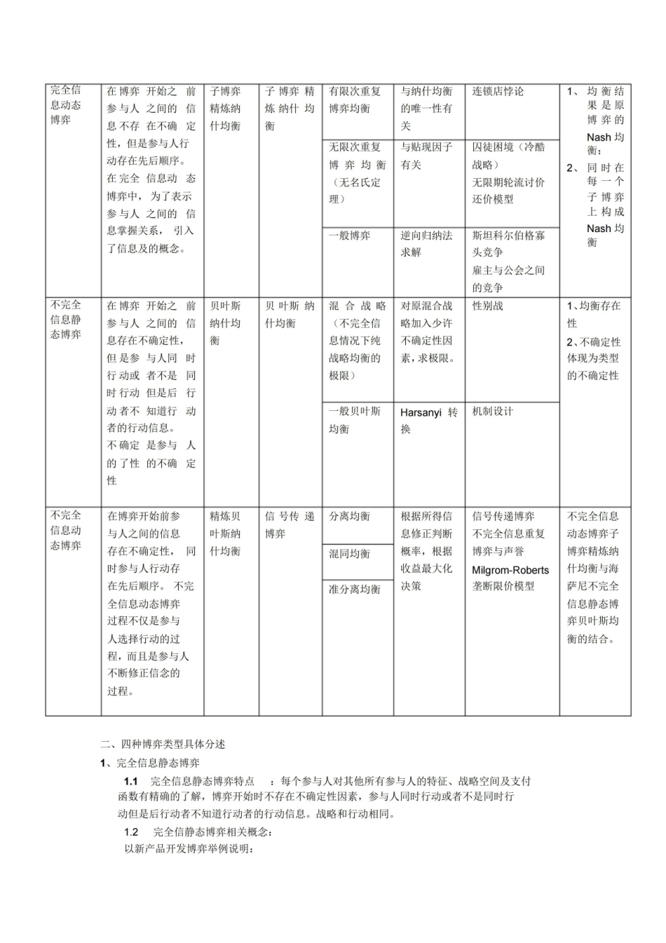 博弈论知识点总结.pdf_第3页