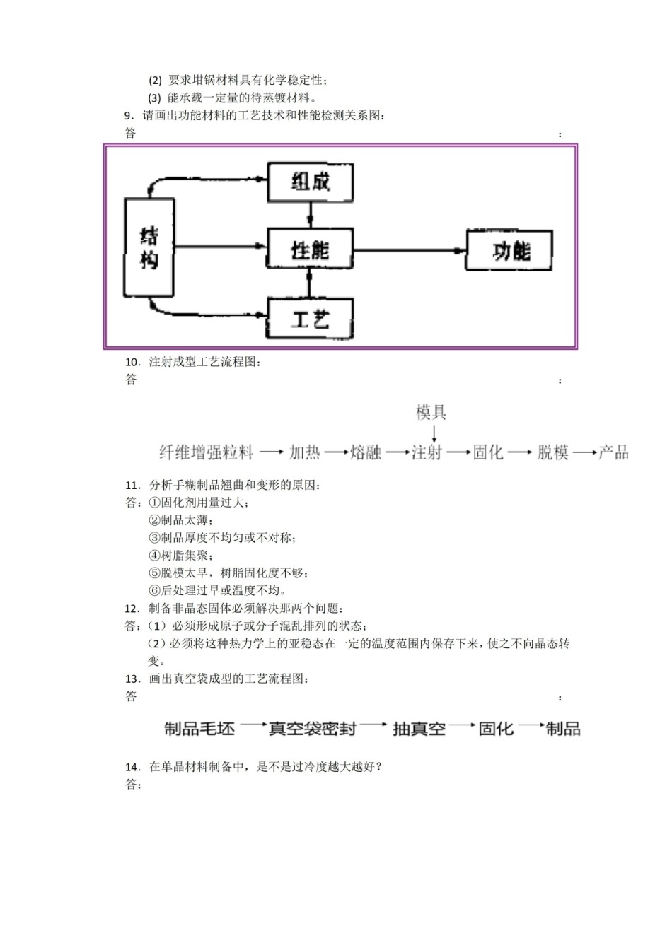 材料合成与制备试题.pdf_第3页