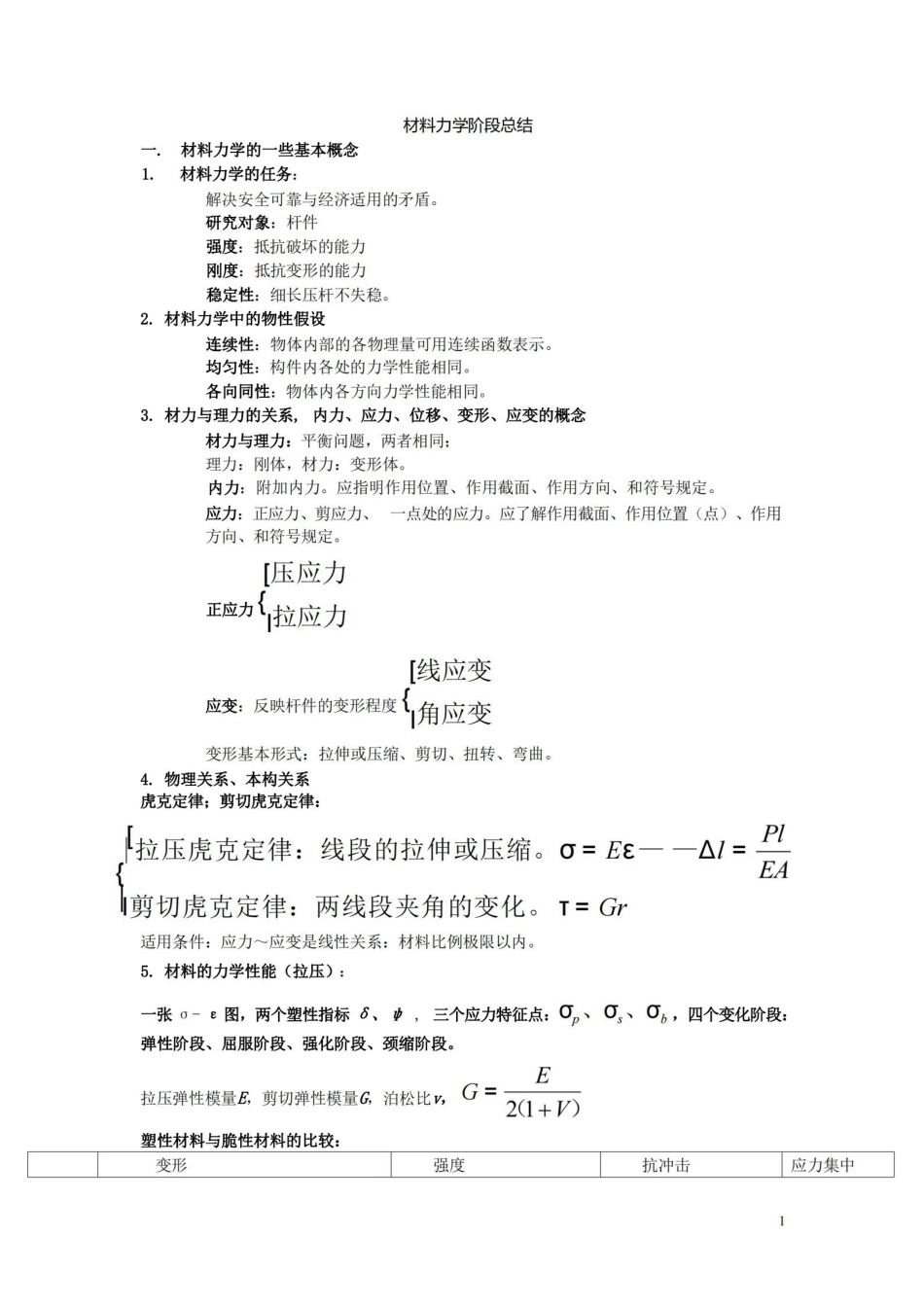 材料力学重点总结.pdf_第1页