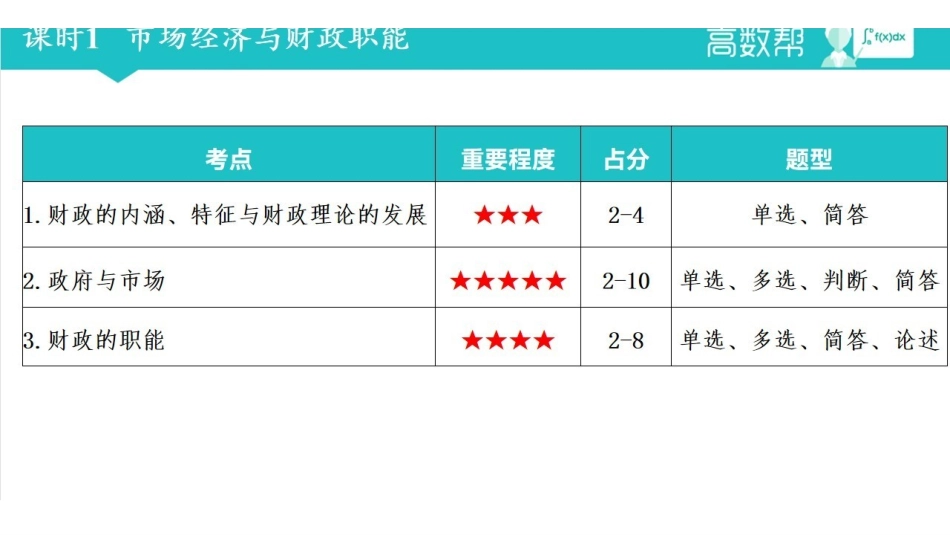 财政学PPT.pdf_第2页