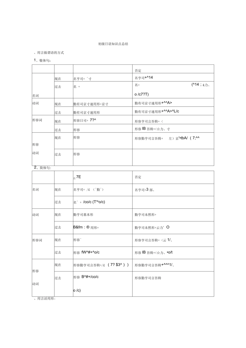初级日语知识点总结.pdf_第1页