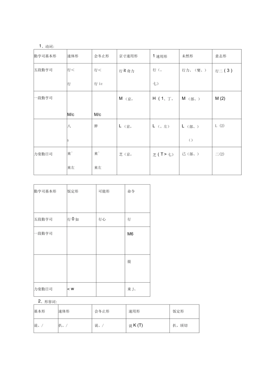 初级日语知识点总结.pdf_第2页
