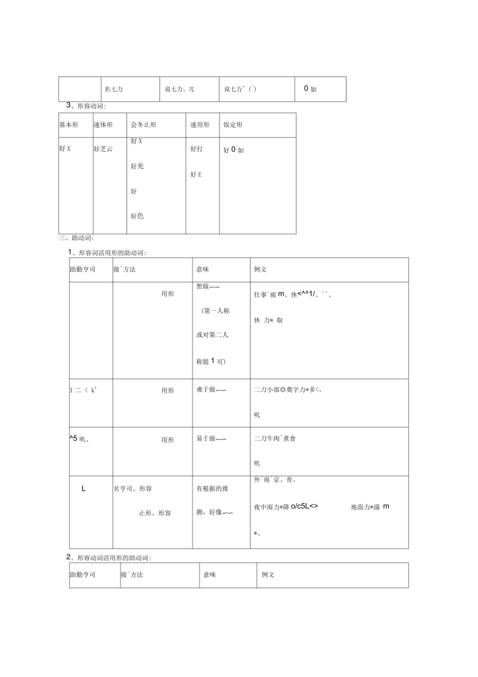 初级日语知识点总结.pdf_第3页