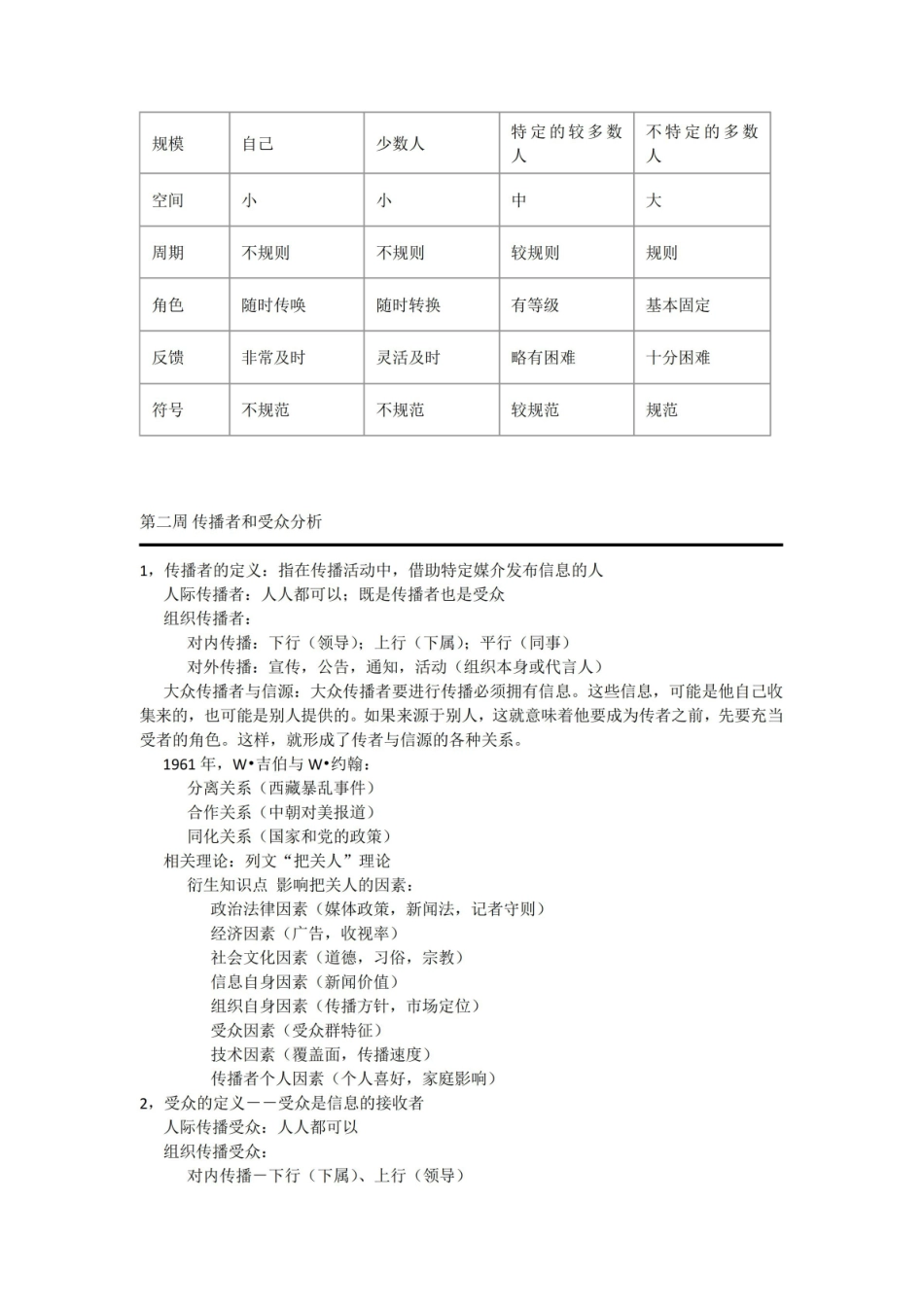 传播学原理知识点(个人从老师PPT上摘录整理).pdf_第3页