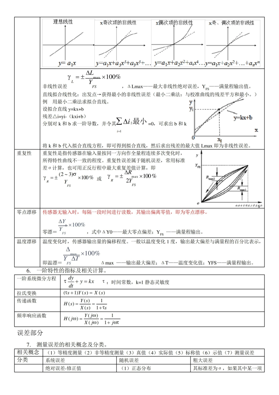 传感器原理复习提纲及详细知识点(2016)资料.pdf_第2页