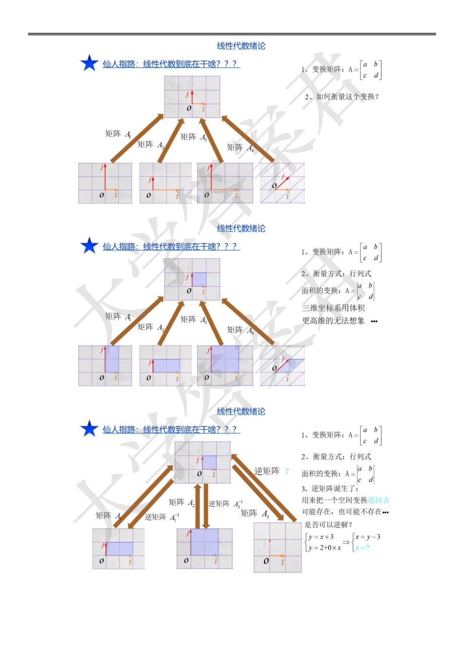 大学答案君线性代数打印讲义.pdf_第1页