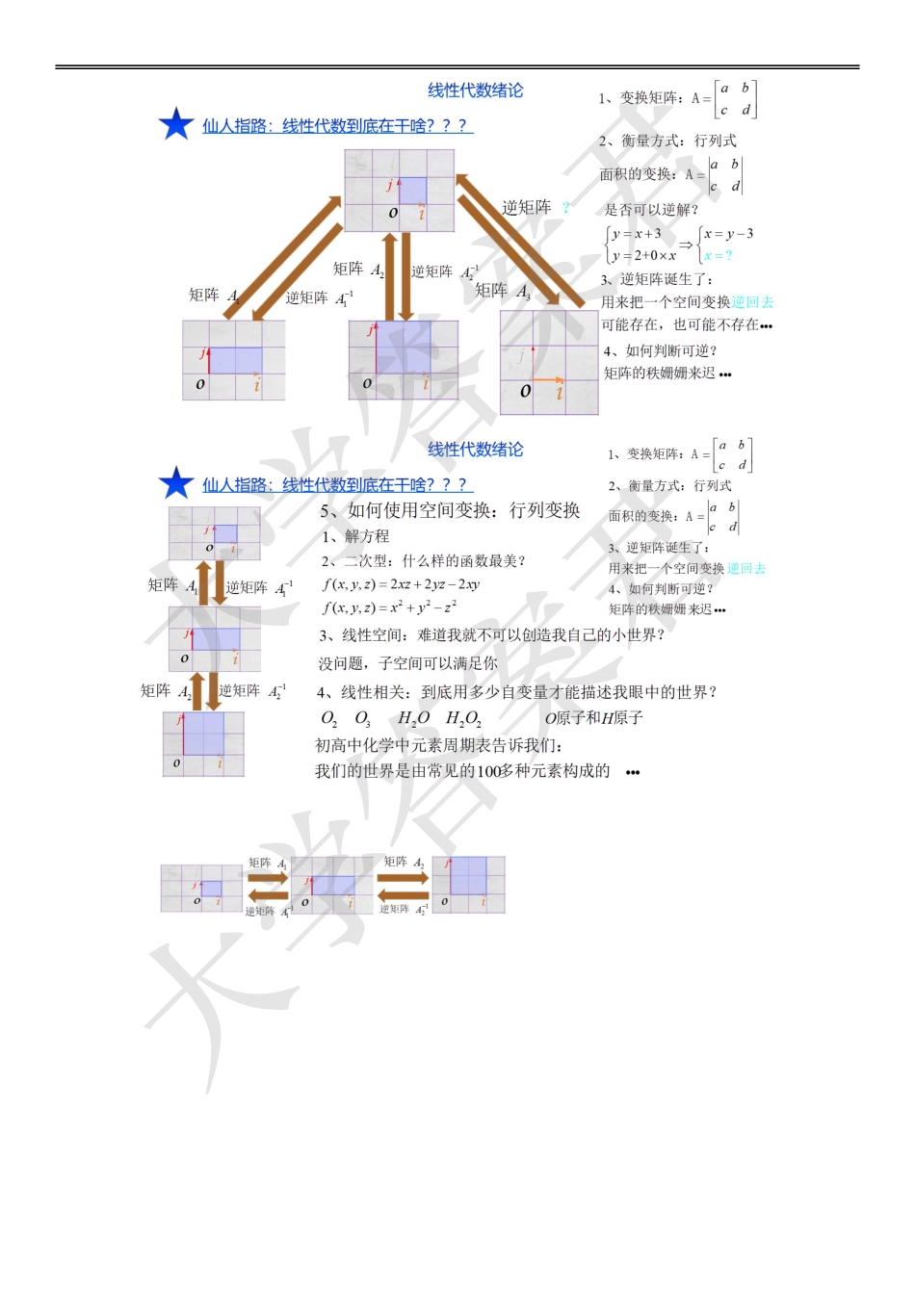 大学答案君线性代数打印讲义.pdf_第2页