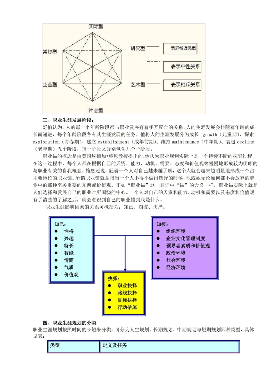 大学生职业与发展-讲义.pdf_第3页
